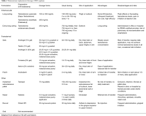 Table 2