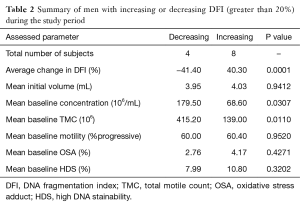 Click on image to zoom Table 2