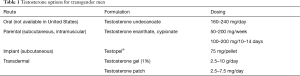 Click on image to zoom Table 1