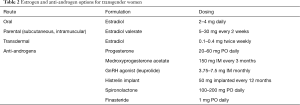 Click on image to zoom Table 2