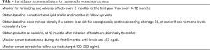 Click on image to zoom Table 4