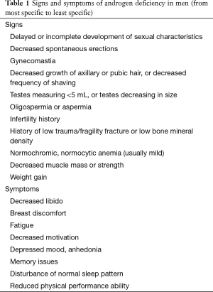 Click on image to zoom Table 1