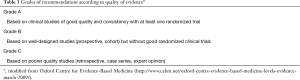 Click on image to zoom Table 3