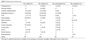 Click on image to zoom Table 2