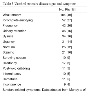 Table 3