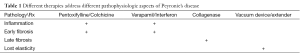 Click on image to zoom Table 1