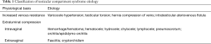 Click on image to zoom Table 1