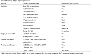 Click on image to zoom Table 1