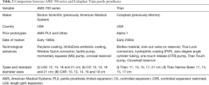 Click on image to zoom Table 2