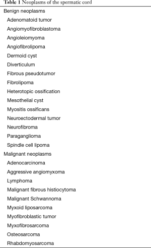 Click on image to zoom Table 1