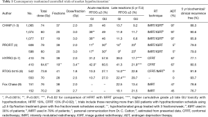 Click on image to zoom Table 1