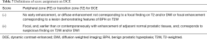 Click on image to zoom Table 7