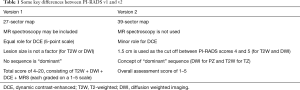 Click on image to zoom Table 1