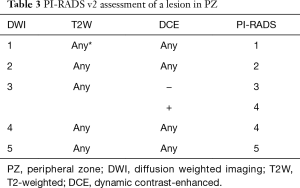 Table 3