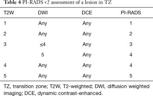 Table 4