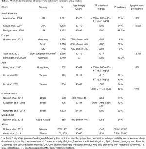 Click on image to zoom Table 1