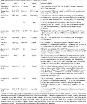 Click on image to zoom Table 2