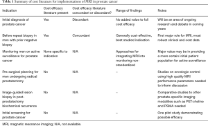 Click on image to zoom Table 1