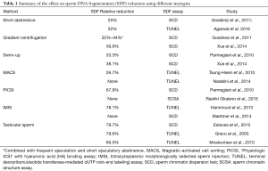 Click on image to zoom Table 1
