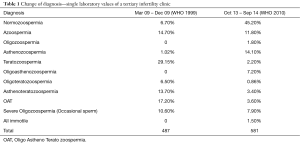 Table 1