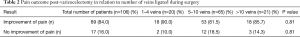 Click on image to zoom Table 2