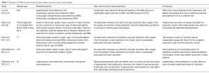 Click on image to zoom Table 3