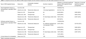 Click on image to zoom Table 1