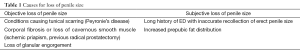Click on image to zoom Table 1