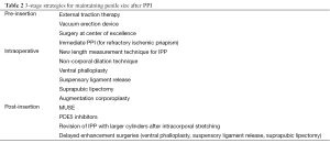 Click on image to zoom Table 2