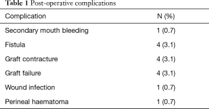 Table 1