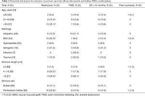 Click on image to zoom Table 2