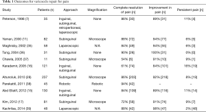 Table 1