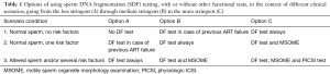 Click on image to zoom Table 1
