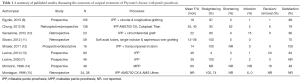 Click on image to zoom Table 1