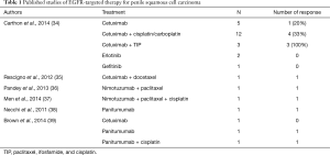 Click on image to zoom Table 1