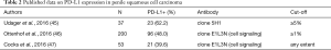 Click on image to zoom Table 2