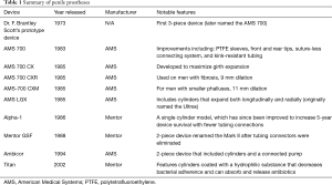 Click on image to zoom Table 1