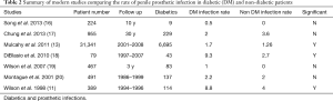 Click on image to zoom Table 2