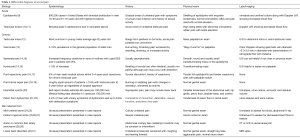 Click on image to zoom Table 1