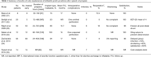 Click on image to zoom Table 1