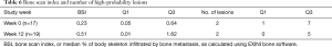 Click on image to zoom Table 6