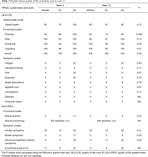 Table 7