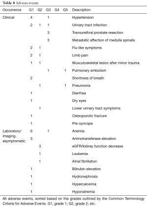 Click on image to zoom Table 8