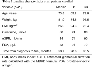 Click on image to zoom Table 1