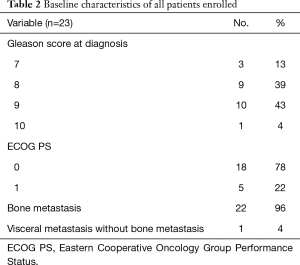 Table 2