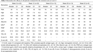 Click on image to zoom Table 3
