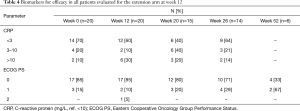 Click on image to zoom Table 4