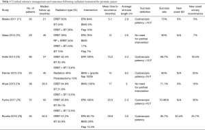 Click on image to zoom Table 1