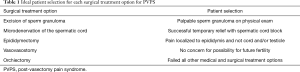 Click on image to zoom Table 1