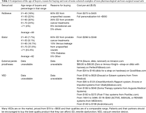 Click on image to zoom Table 1